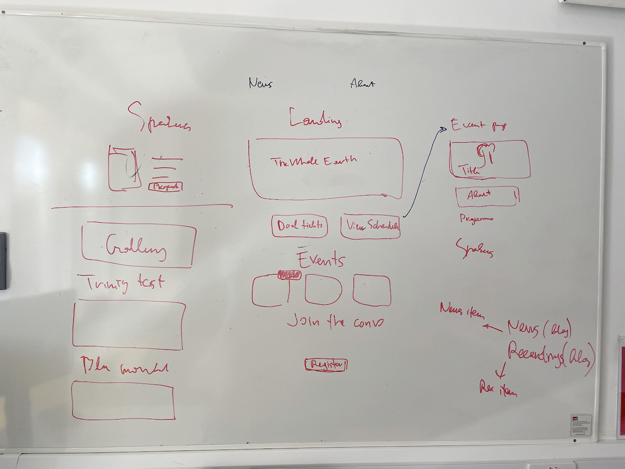 User flow whiteboard sketch